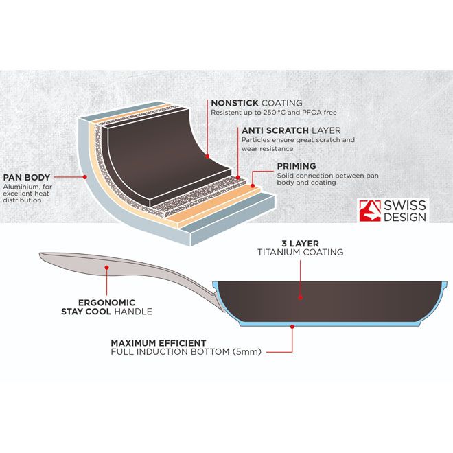 Kuhn Rikon Allround Frying Pan Non - Stick 24cm - Simmer and Slice